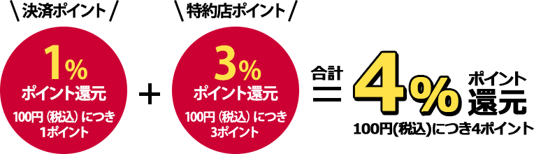 4%ポイント還元