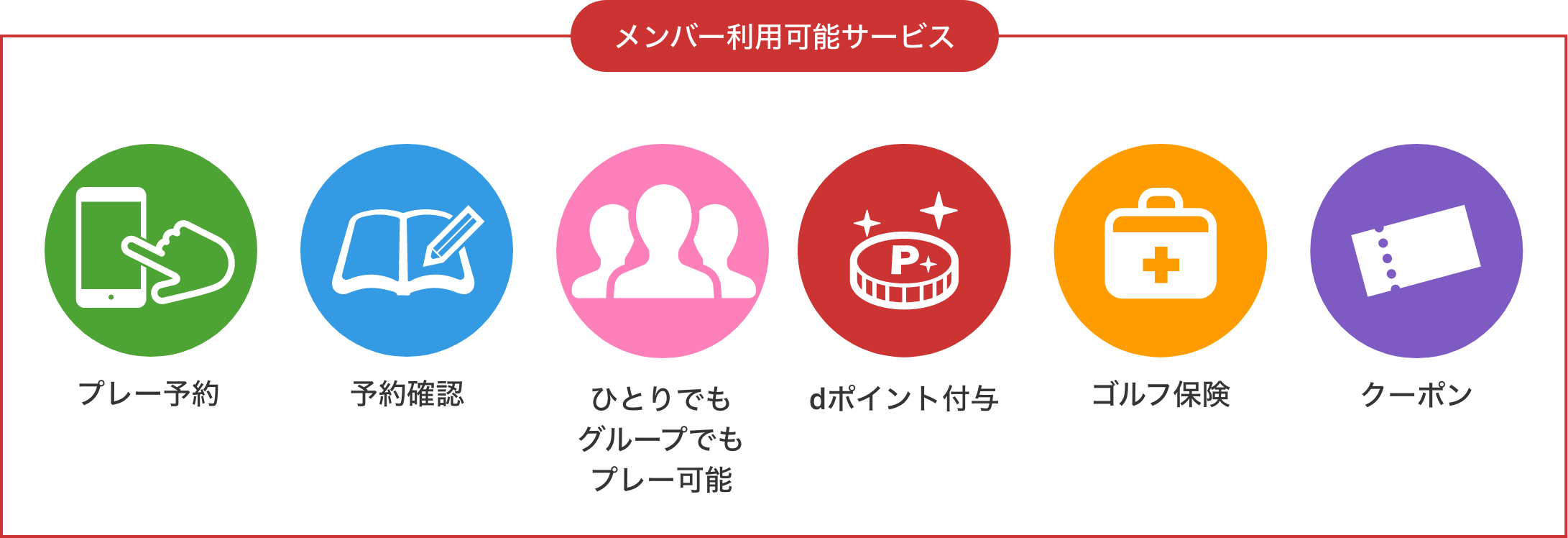 メンバー利用可能サービス
