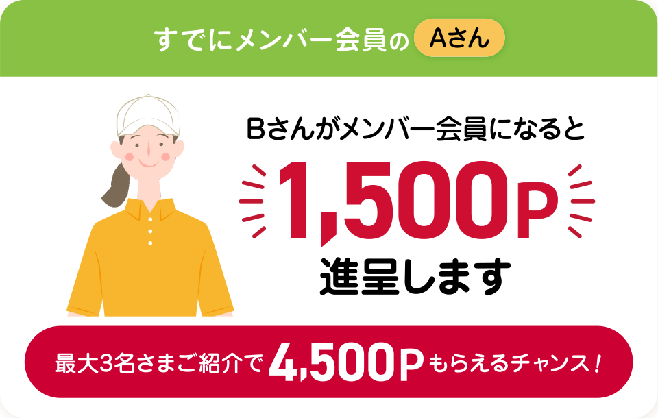 すでに会員のAさん