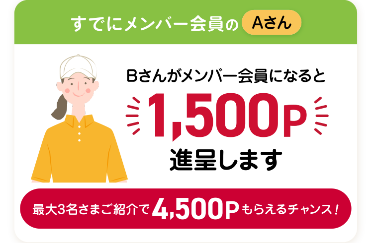 すでに会員のAさん
