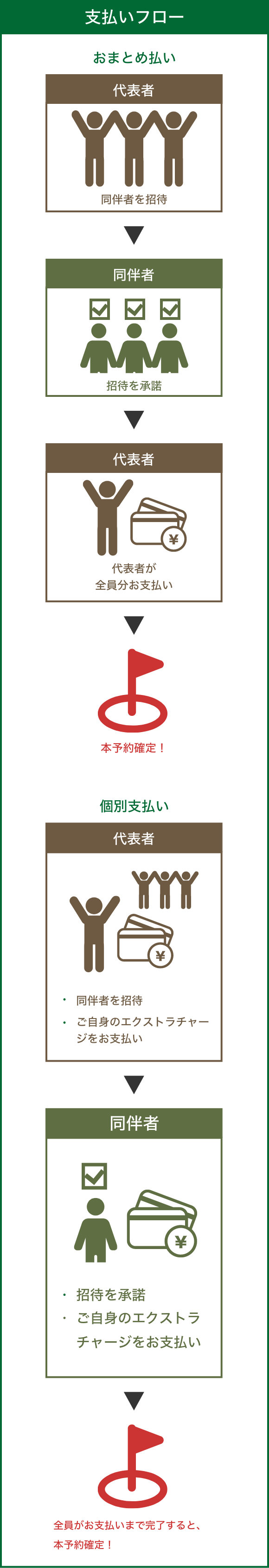 支払いフロー
