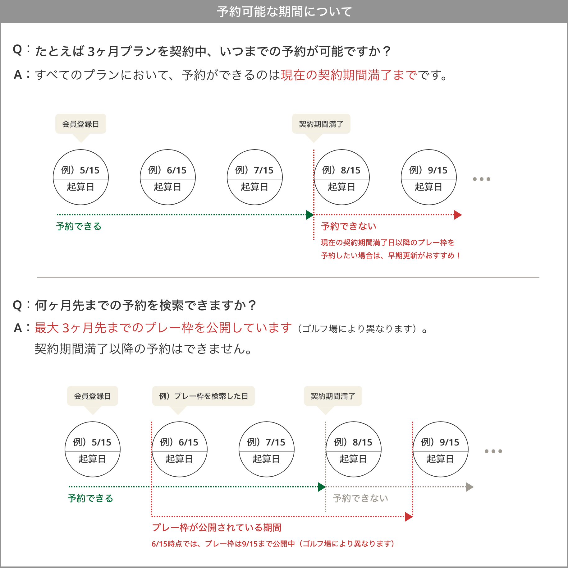 予約可能な期間について