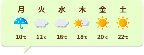 ラウンド前日の正午