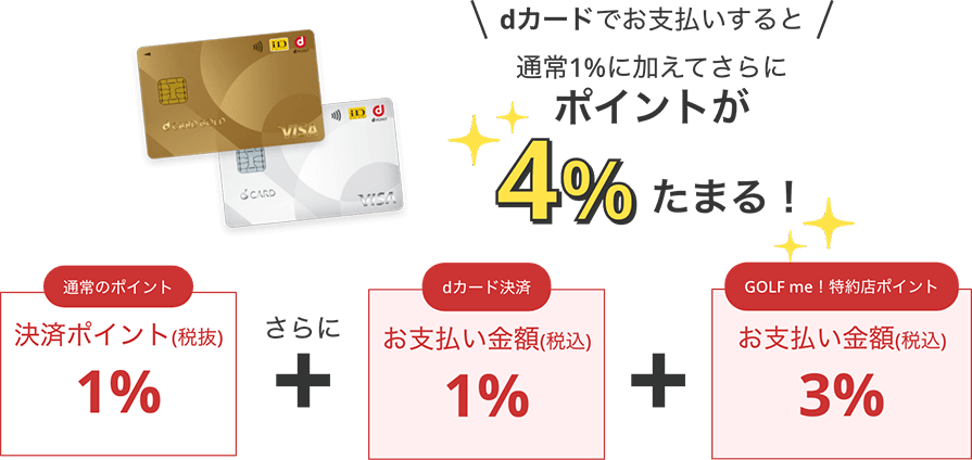 dカードでお支払いするとさらにポイントが4%たまる！