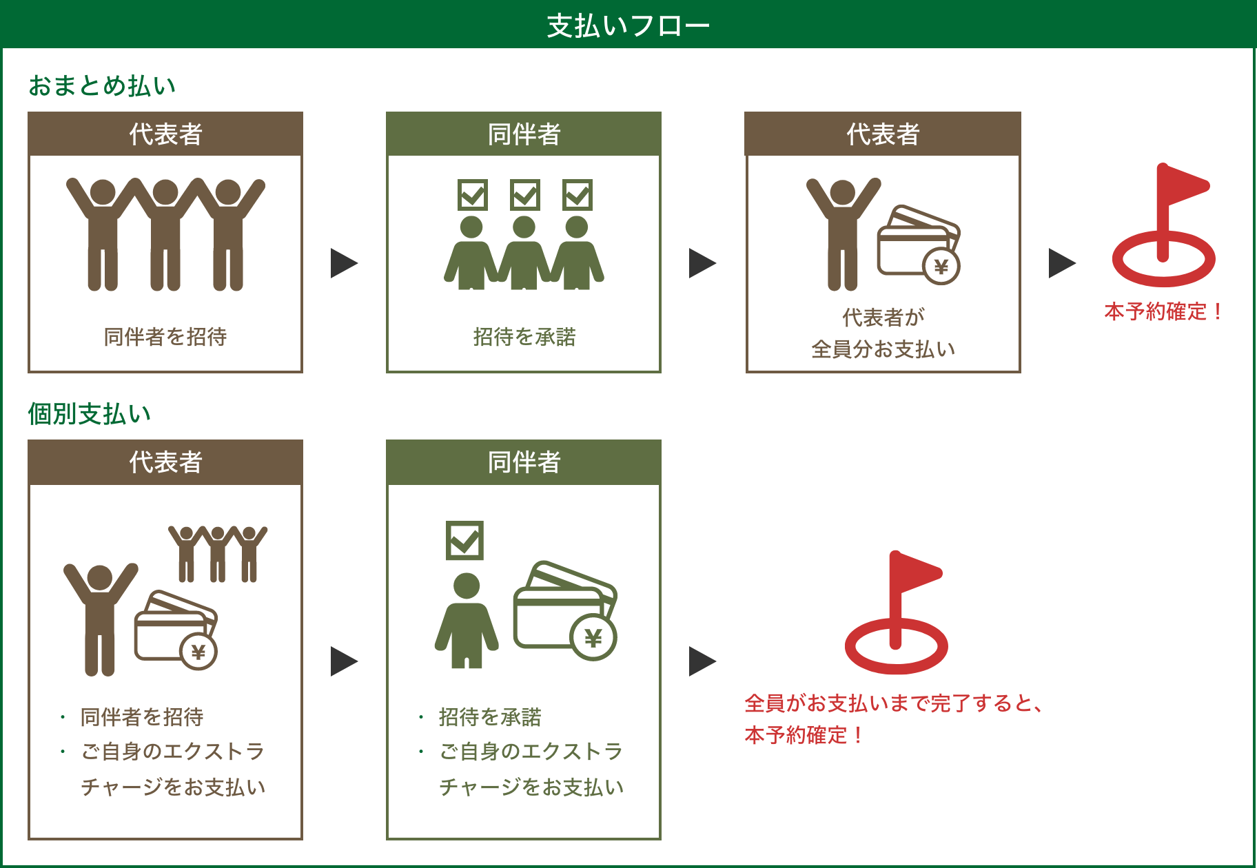 支払いフロー