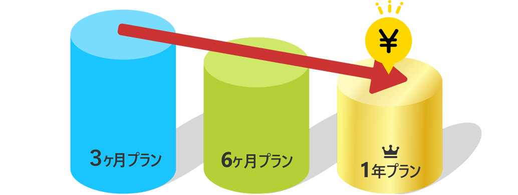 プラン別価格
