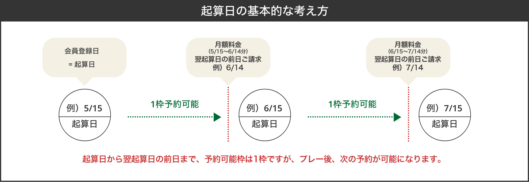 起算日の基本的な考え方