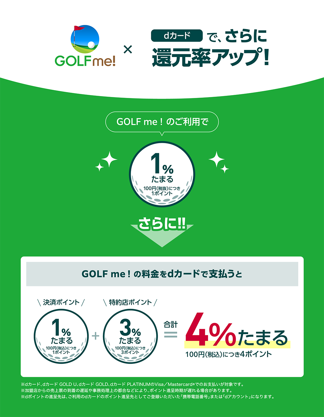 GOLF me！×dカードで、さらに還元率アップ！