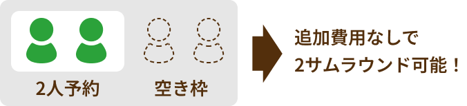 追加費用なしで2サムラウンド可能！