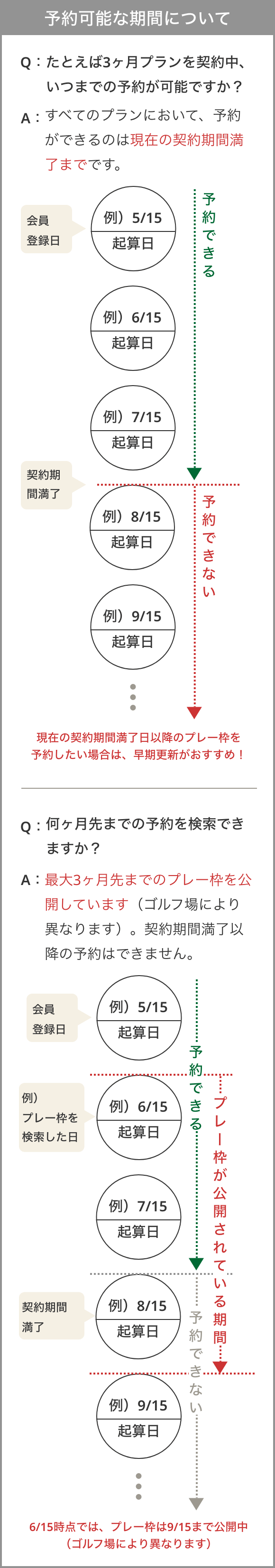 予約可能な期間について